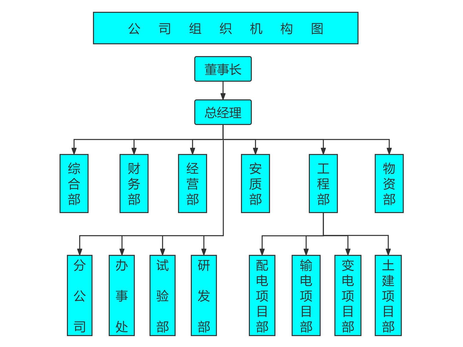 城电组织架构.jpg